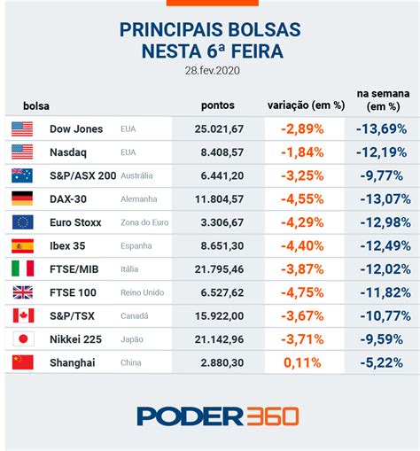 bolsas mundiais